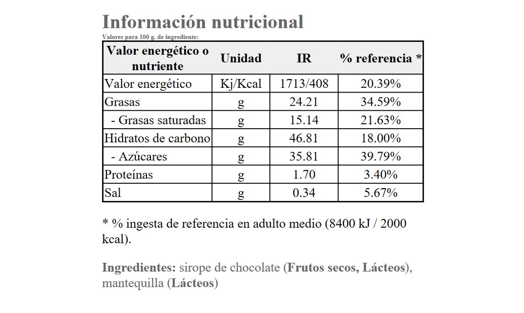 informe tecnico receta chef con dudas