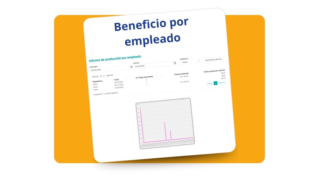 beneficio por empleado