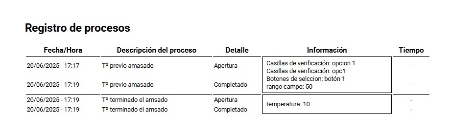 informe de procesos en la producción de alimentos con recipok